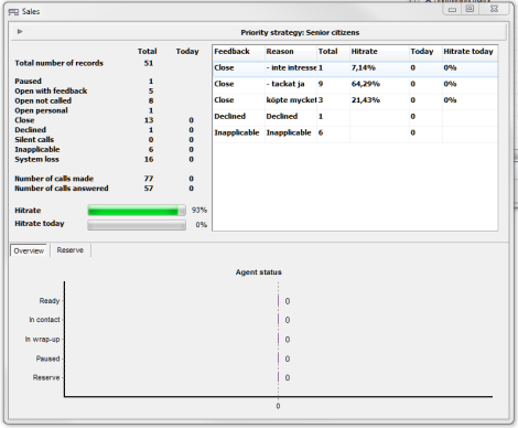 6_9_2_Detailed_Progress